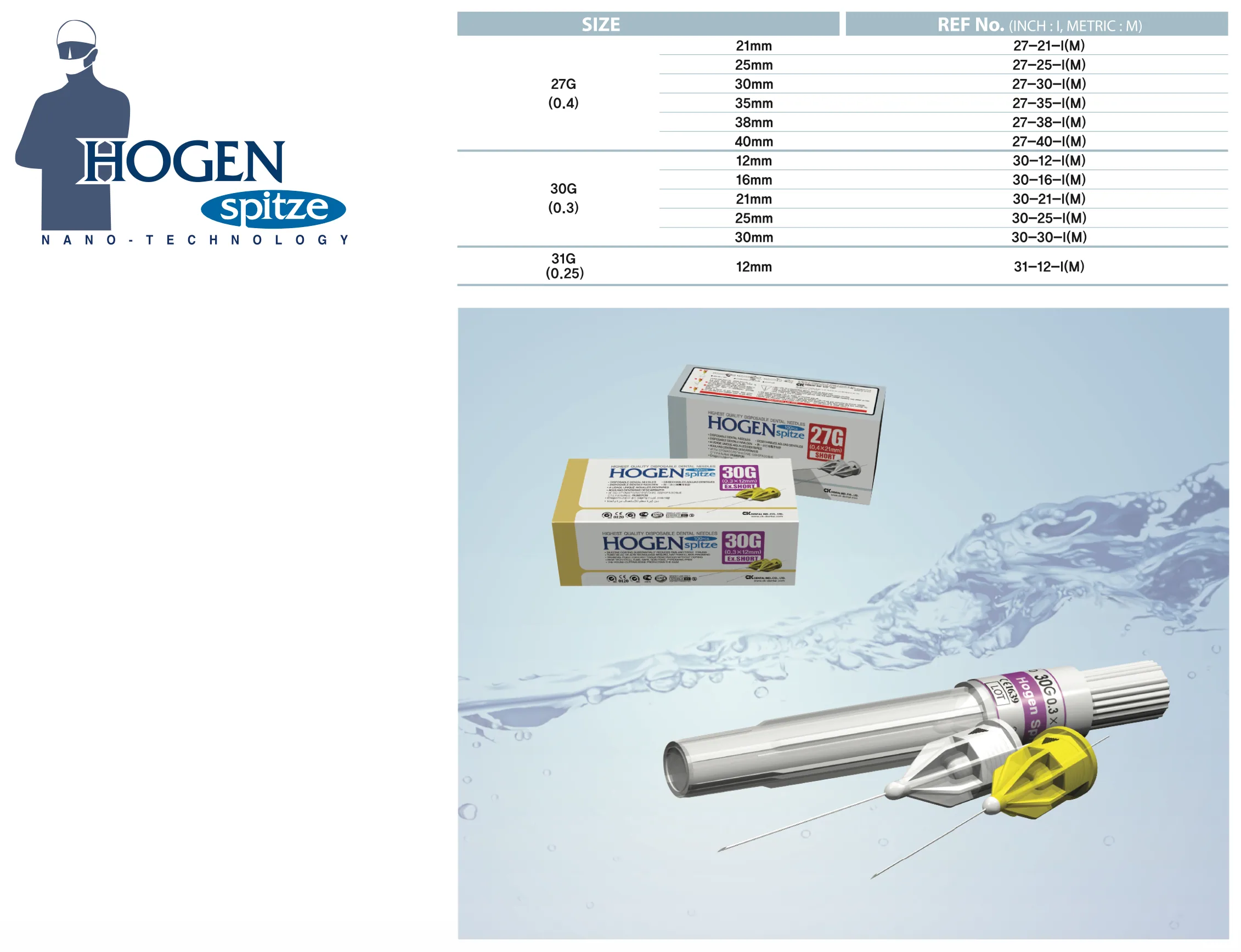 Dental Needles Models