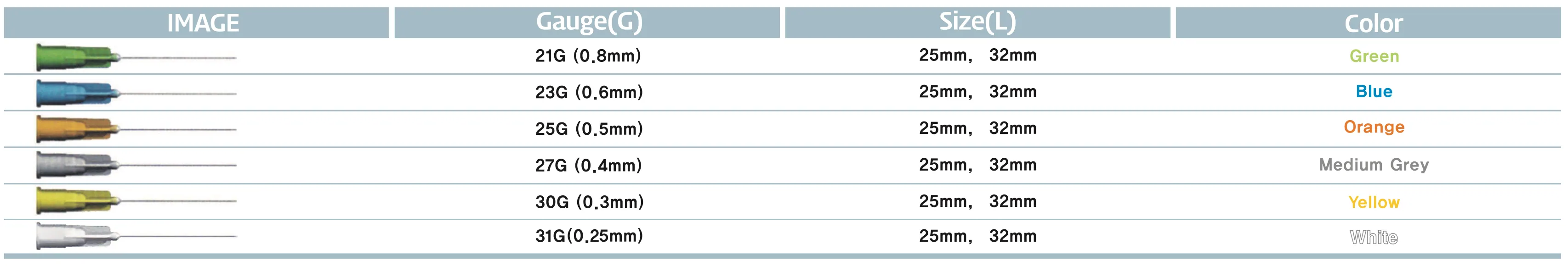 Endodontic Irrigation Needles Types