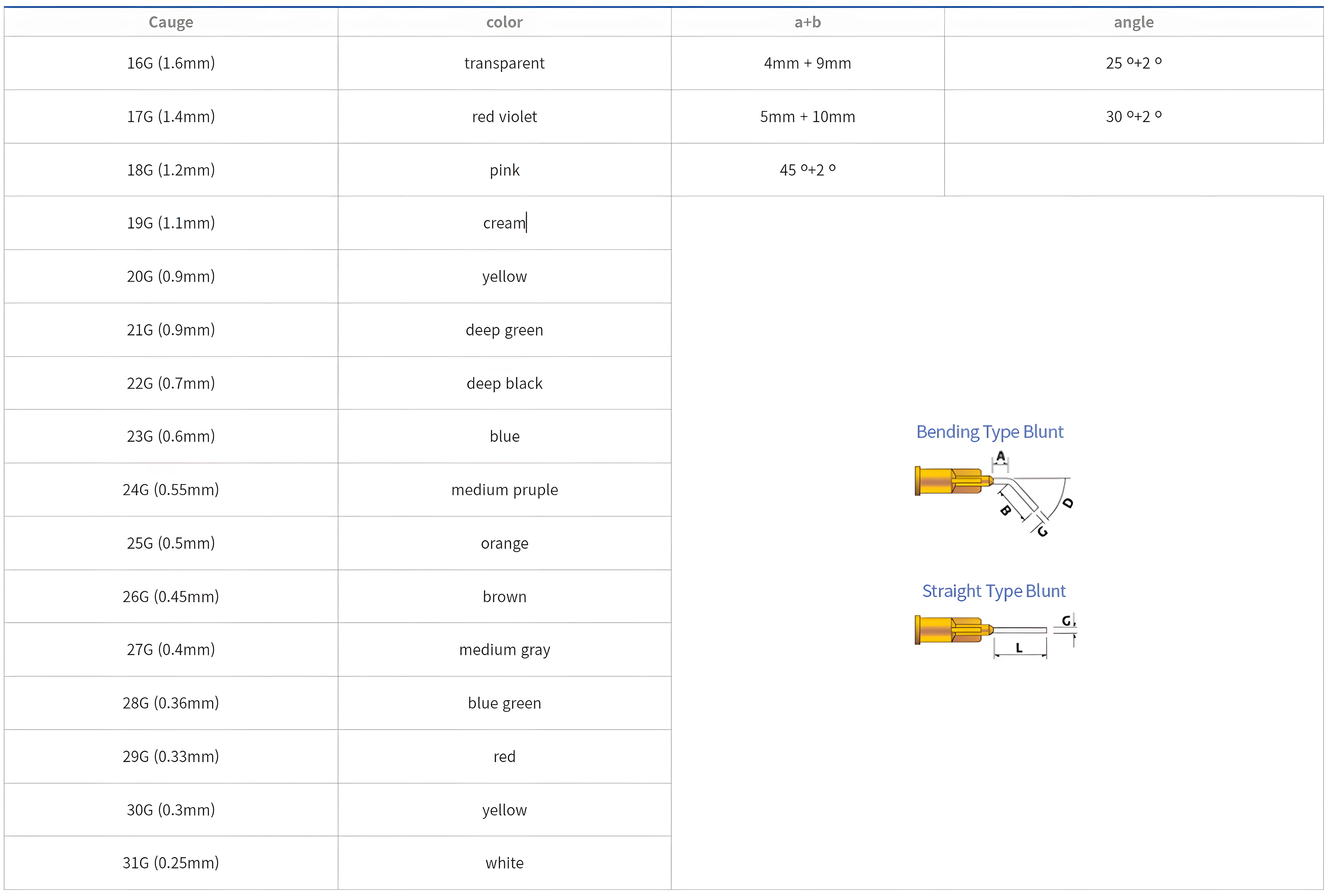 Irrigation Needle Tips Gauge And Color