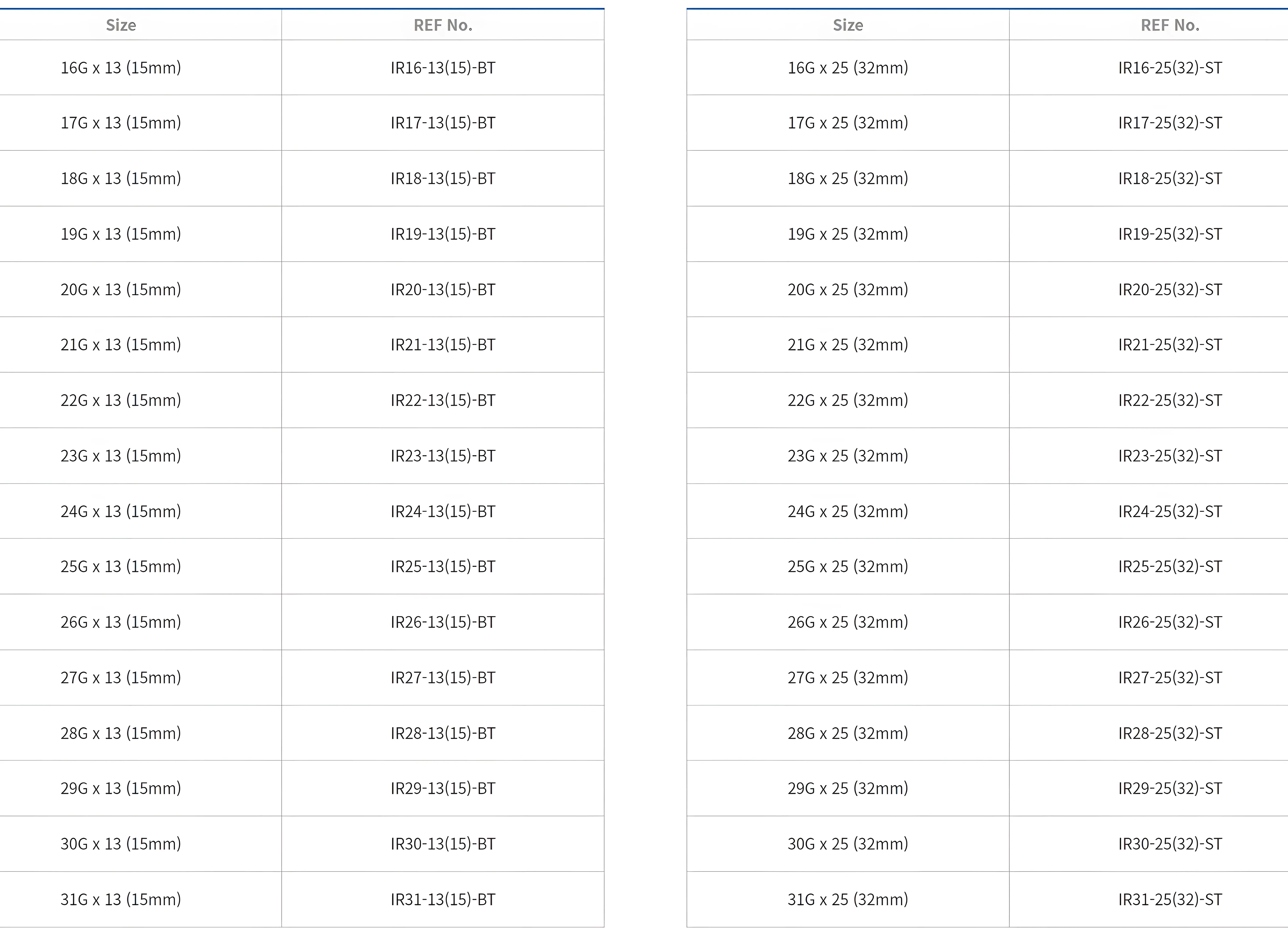 Irrigation Needle Tips Model Size And Ref No